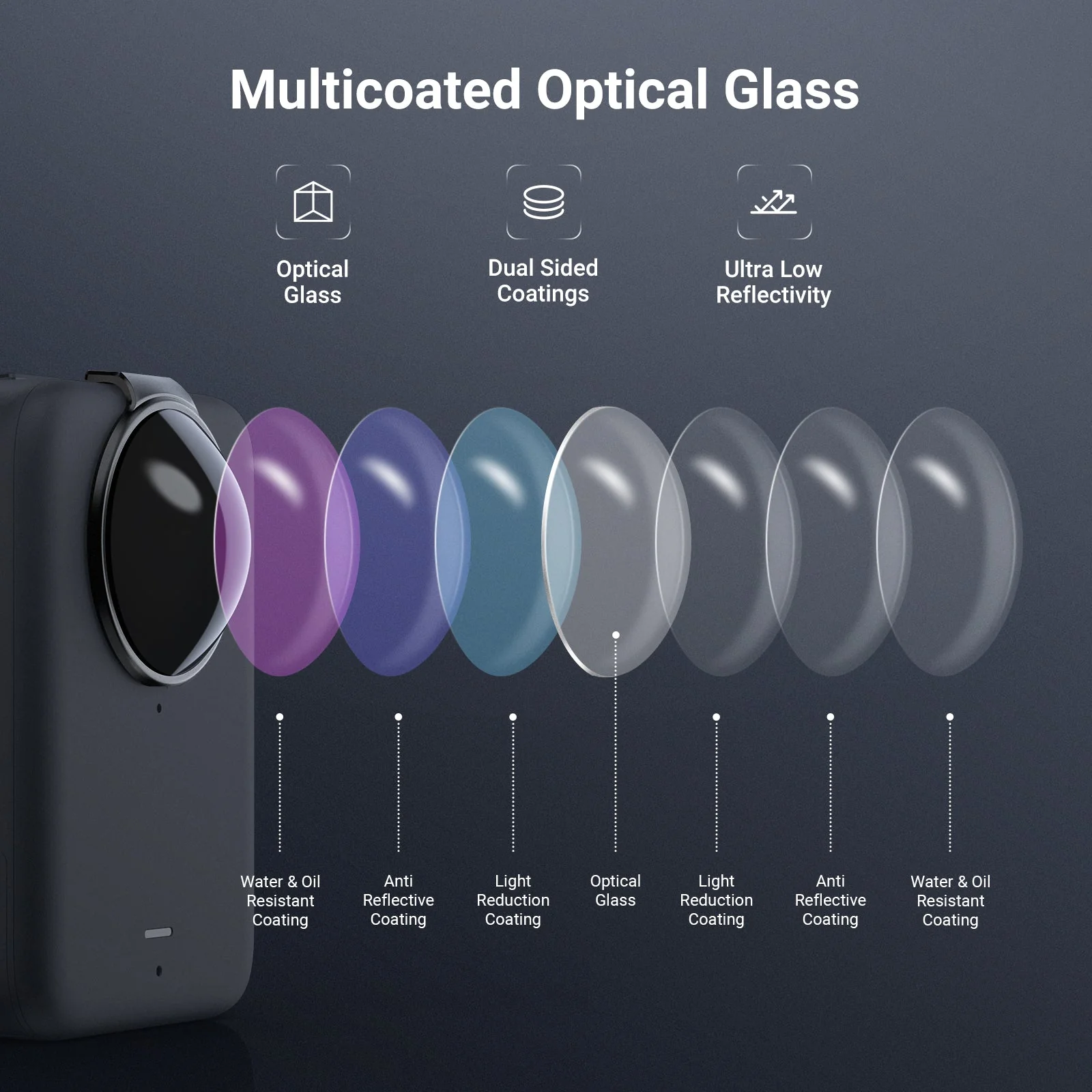 NEEWER 2 Pack ND Filter Set Compatible with DJI Osmo 360 - Image 14