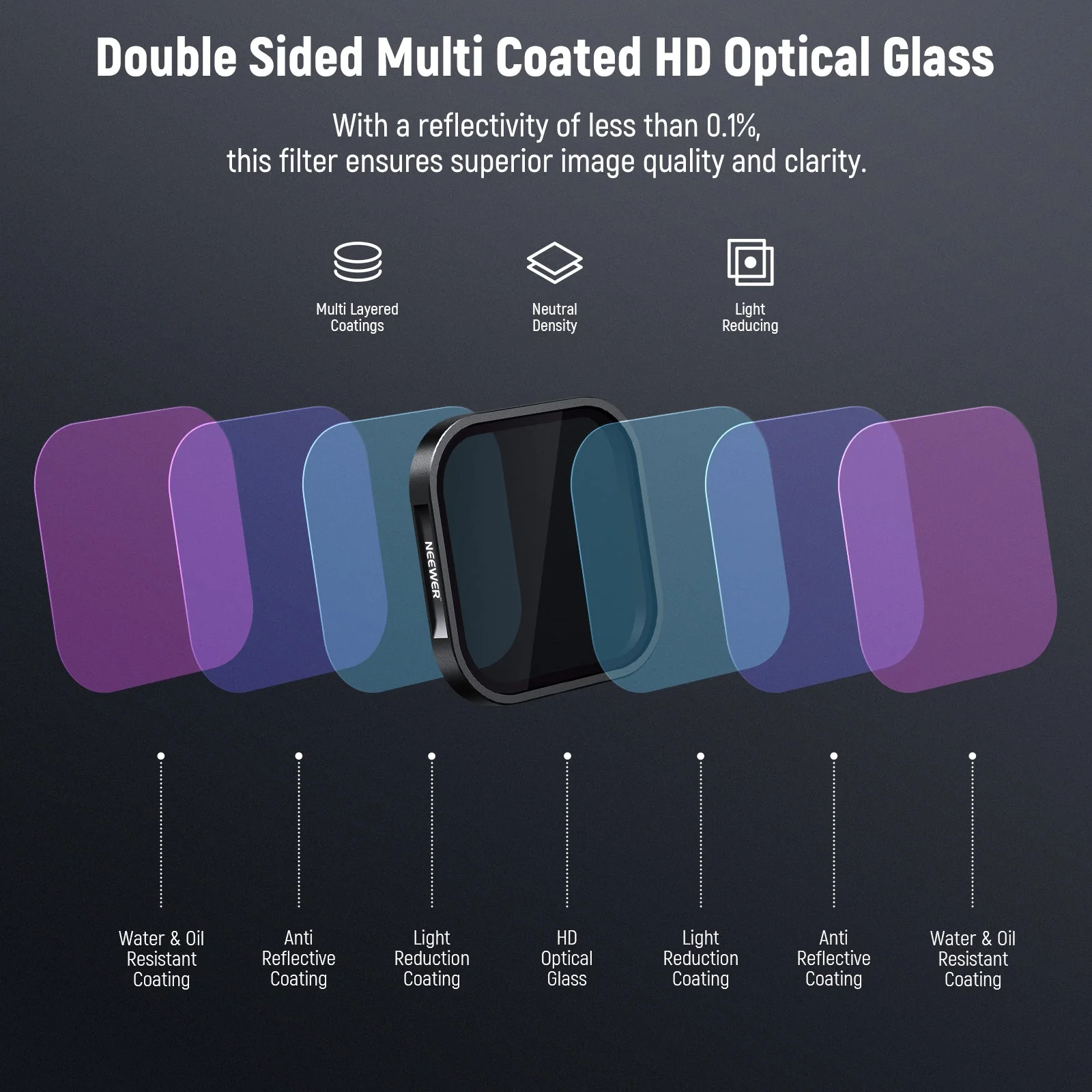 NEEWER 4 Pack ND & CPL Filter Set For insta360 Ace Pro - Image 6