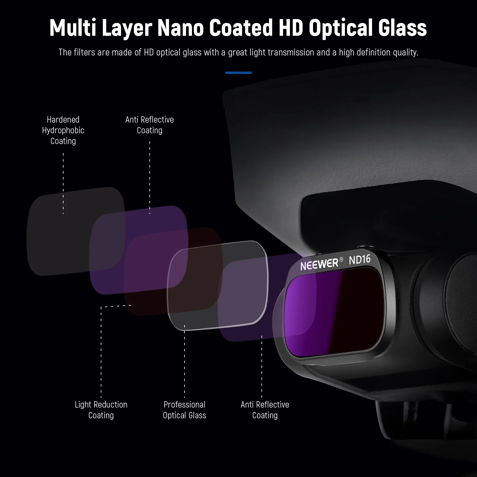 NEEWER 4-Pack ND Filter Set for DJI Mavic Mini/Mini 2/Mini SE/Mini 2SE - Image 5