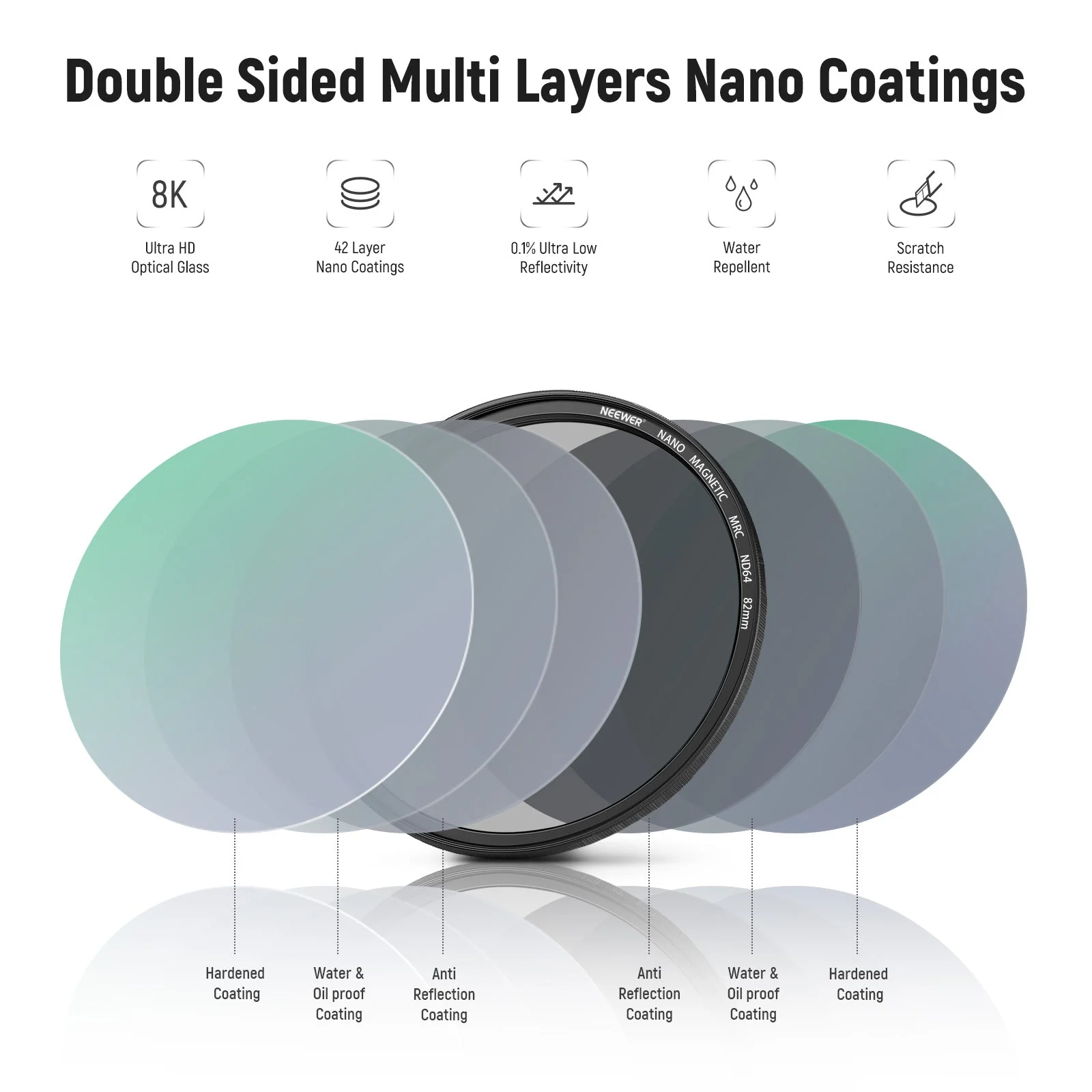 NEEWER 5-in-1 Magnetic Lens Filter Kit (1/4 Black Diffusion+GND8+ND8+ND64+Ring) - Image 4