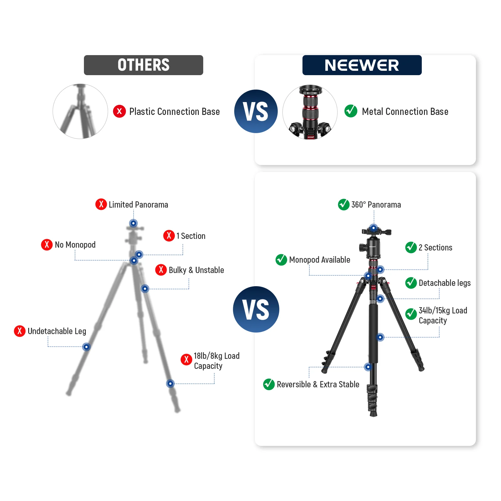 NEEWER TP77 77''/197 cm 2 In 1 Camera Tripod Monopod - Image 11