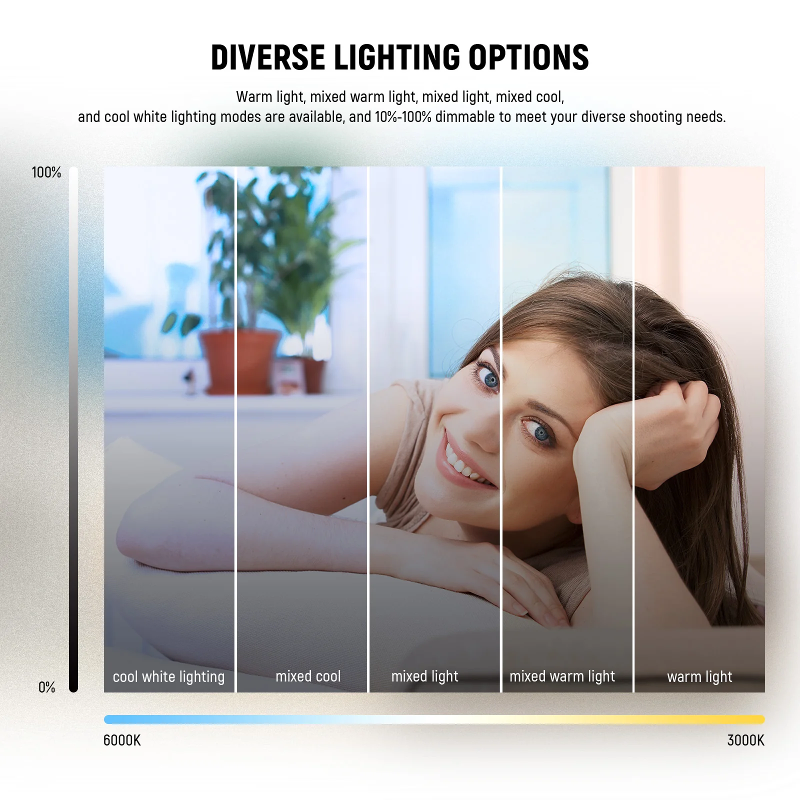 NEEWER BASICS BR60 5" Bi-Color Mini Ring Light - Image 13