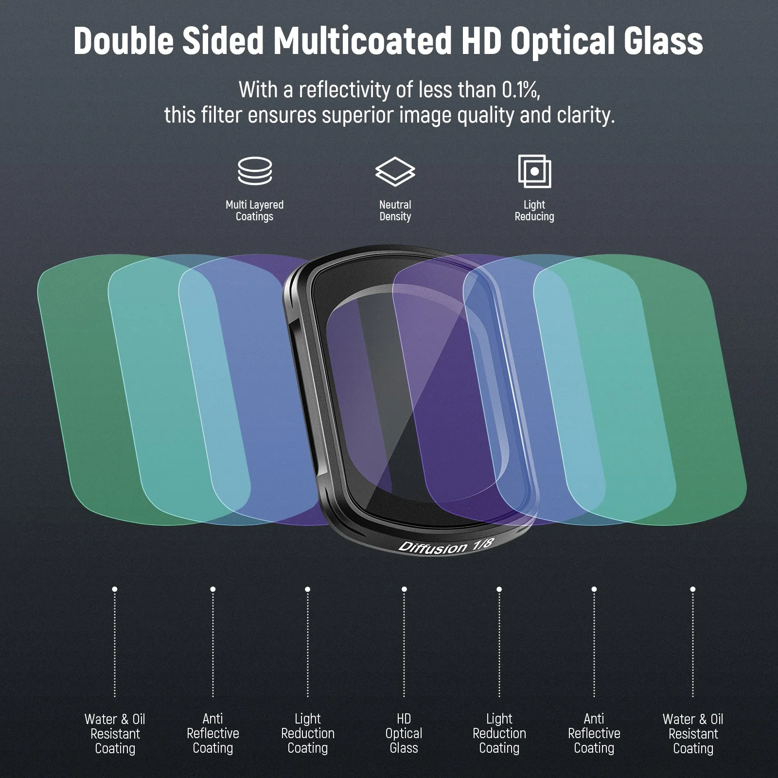 NEEWER FL-B12 Black Diffusion Filter Set for DJI Osmo Pocket 3 / Pocket 4/ Xtra Muse - Image 4