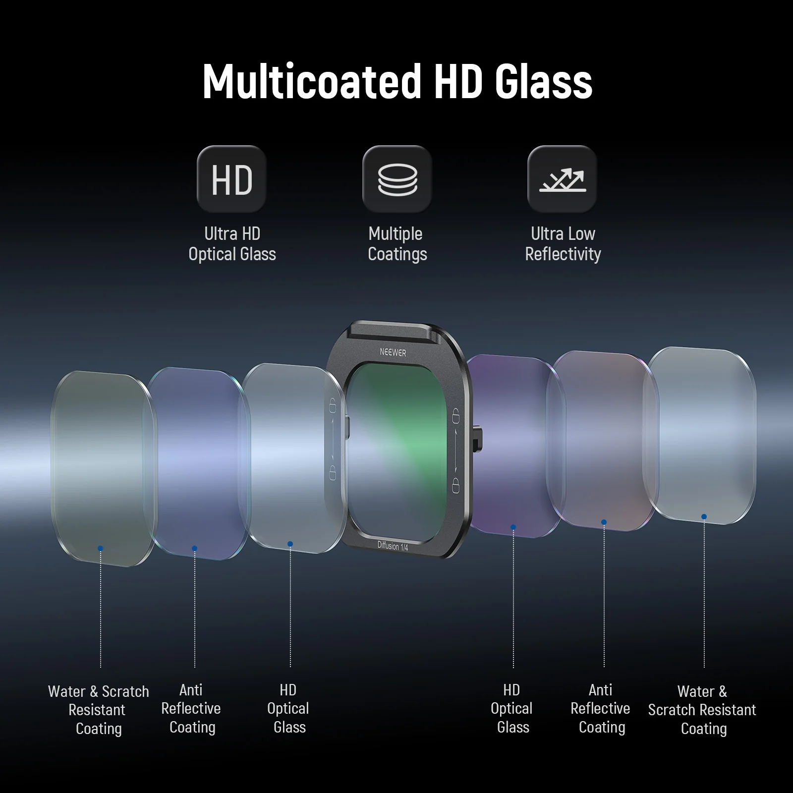 NEEWER FL-I5 1/4 Black Diffusion Phone Lens Filter For iPhone PA073/PA074 Cage - Image 5