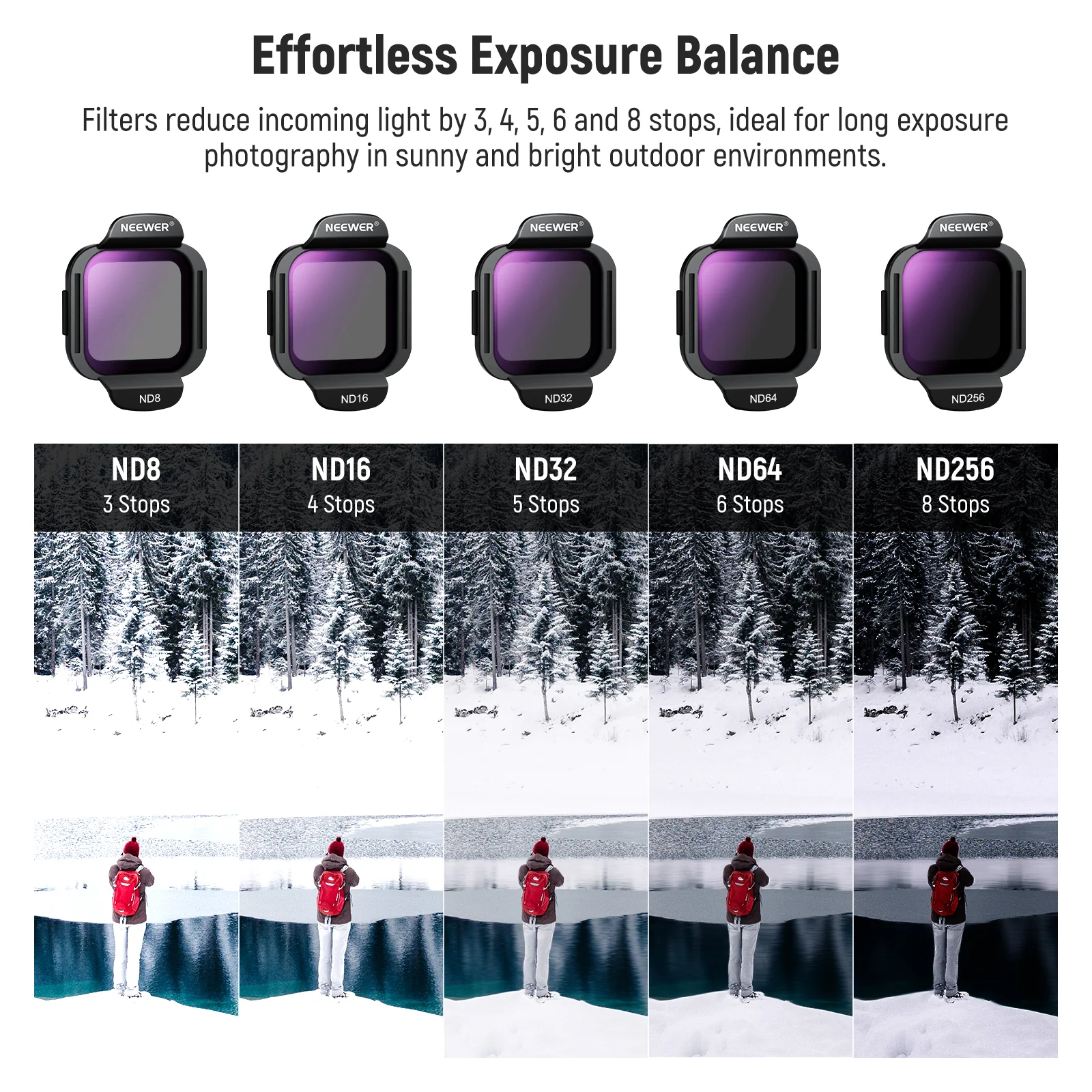 NEEWER FL-N35 6 Pack ND/PL Filter Set For DJI Flip / Lito X1 Drone - Image 11