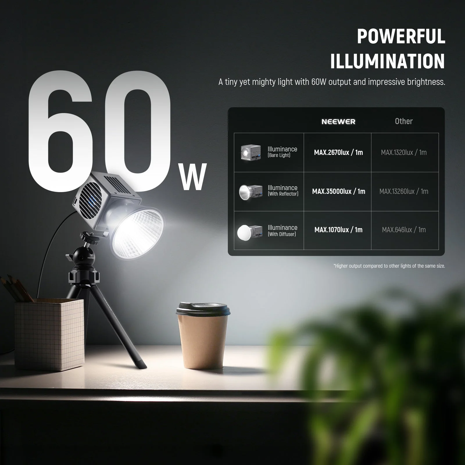 NEEWER HS60B 60W Bi-Color Mini COB LED Video Light - Image 3