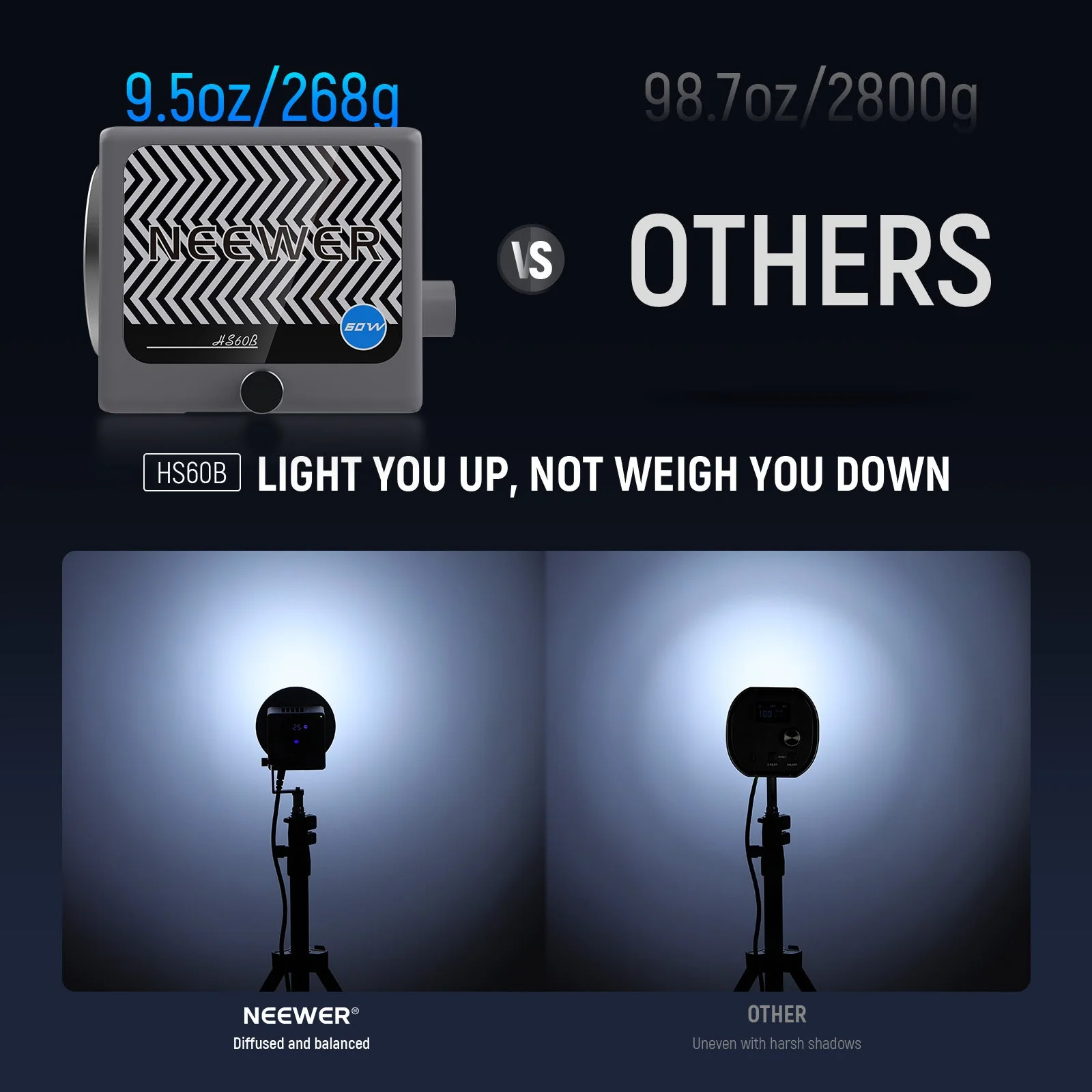 NEEWER HS60B 60W Bi-Color Mini COB LED Video Light - Image 8