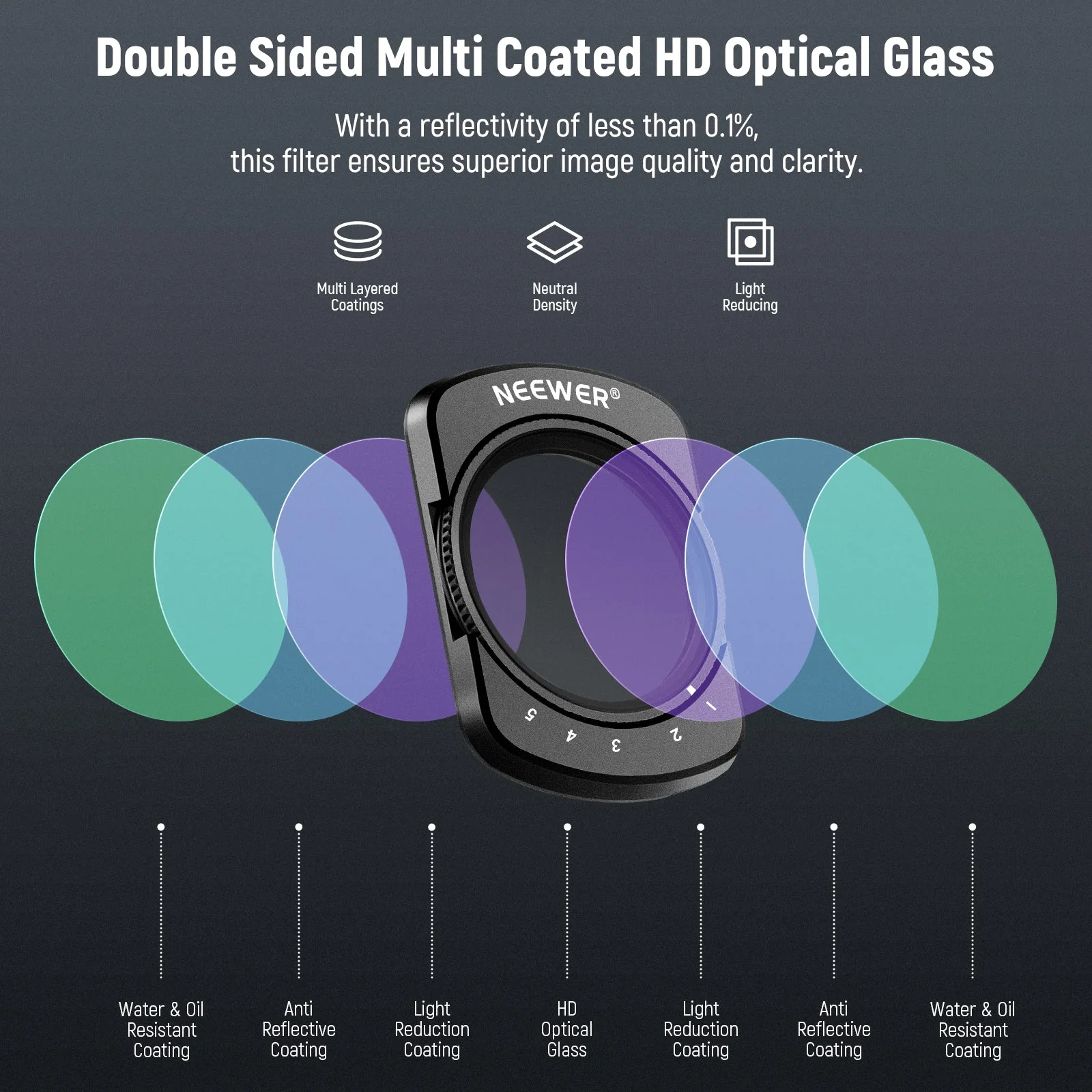 NEEWER Variable ND2-32 Filter for DJI Osmo Pocket 3 / Pocket 4/ Xtra Muse - Image 5