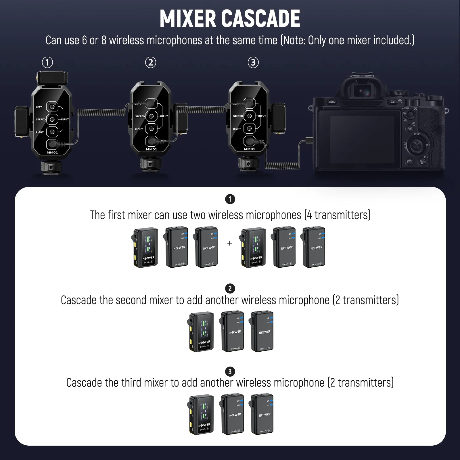 NEEWER MM01/MM02 Dual Channel Audio Mixer for Camera & Microphone - Image 9