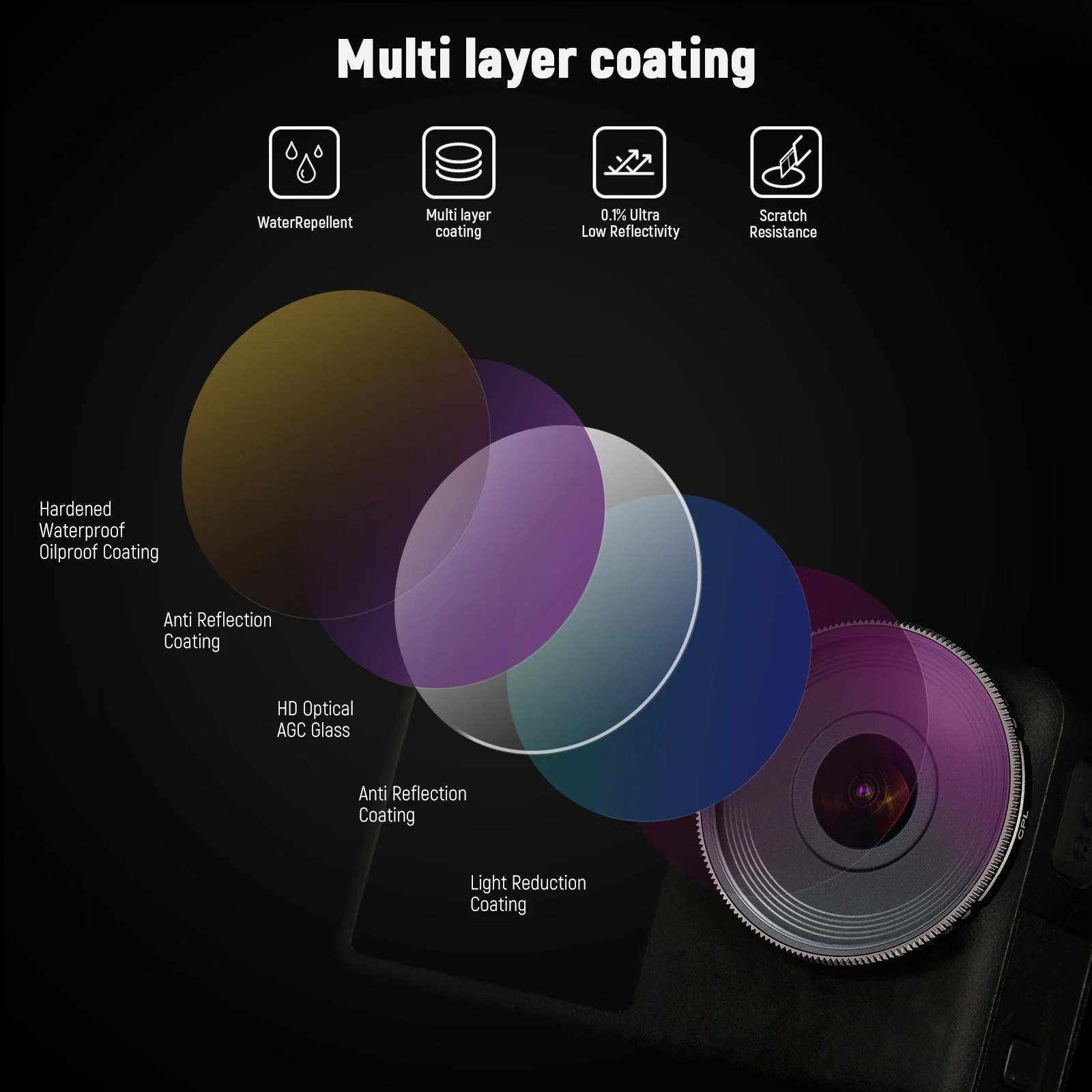 NEEWER ND/CPL Filter Set For DJI Osmo Action 3 - Image 3