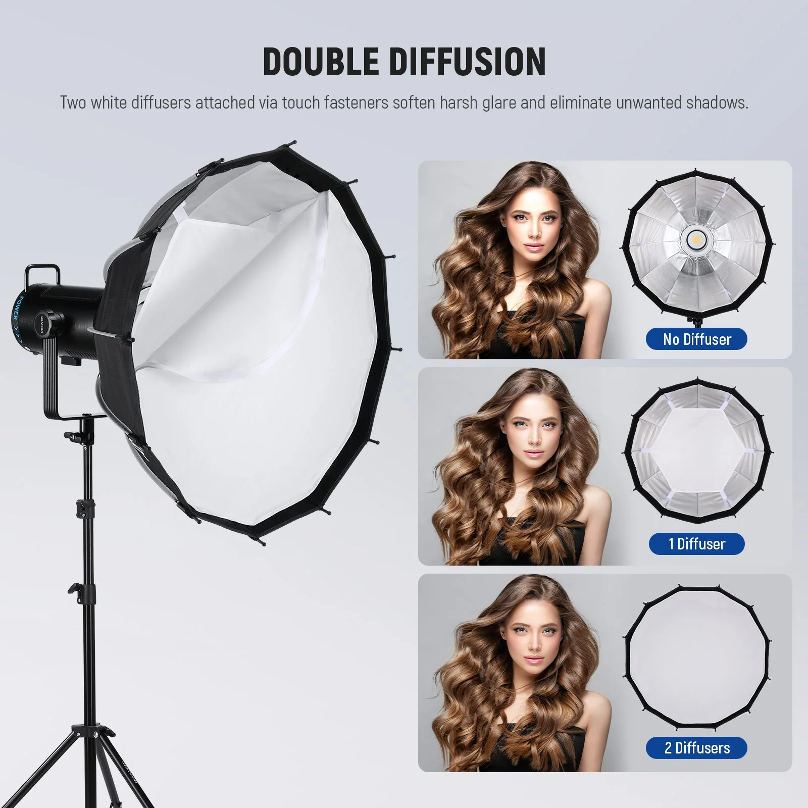 NEEWER NS6P/NS7P Parabolic Softbox Dodecagon - Image 4