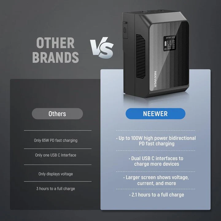 NEEWER V Mount Battery PS099EP 6800mAh 99Wh - Image 11