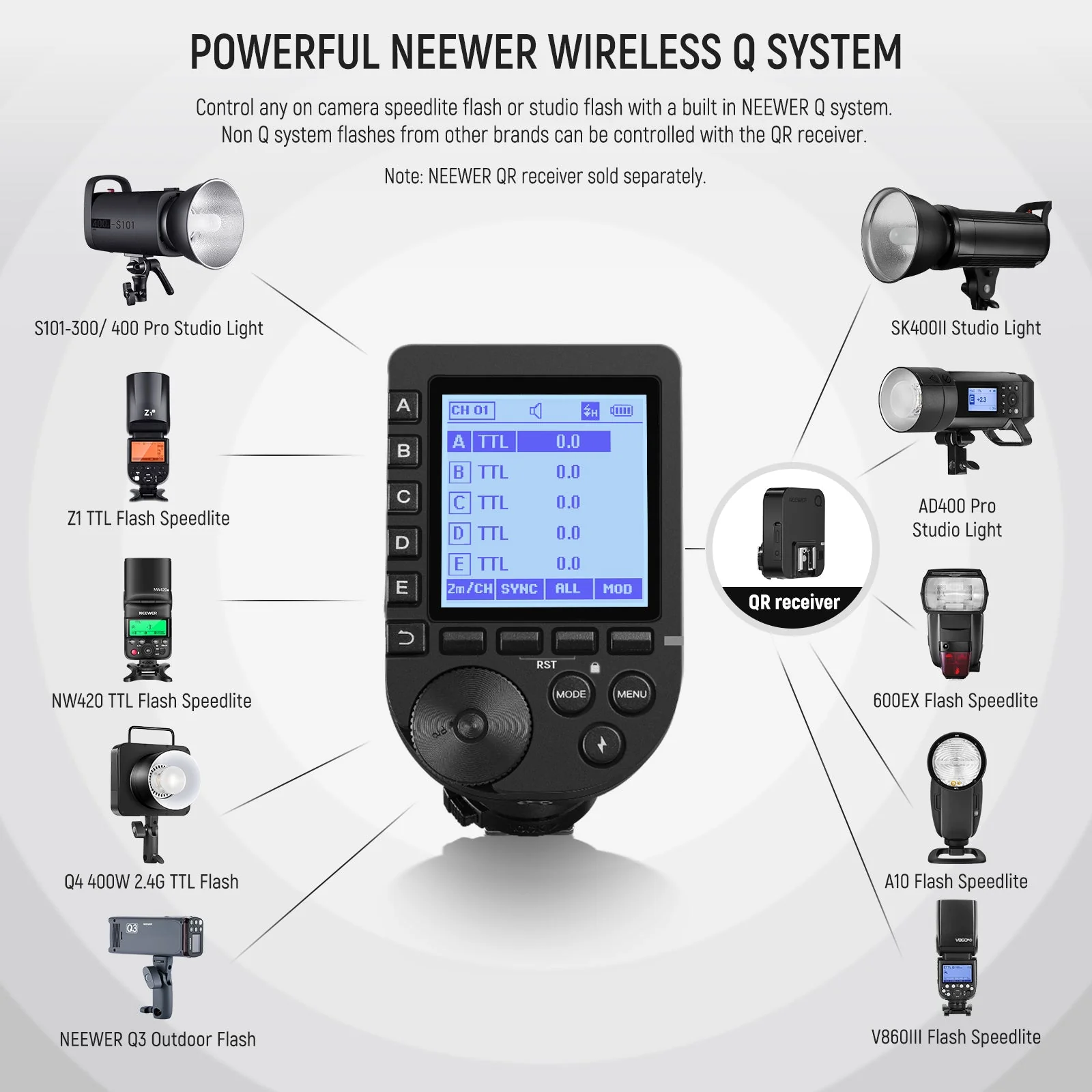 NEEWER QPRO TTL Wireless Trigger for Camera - Image 16