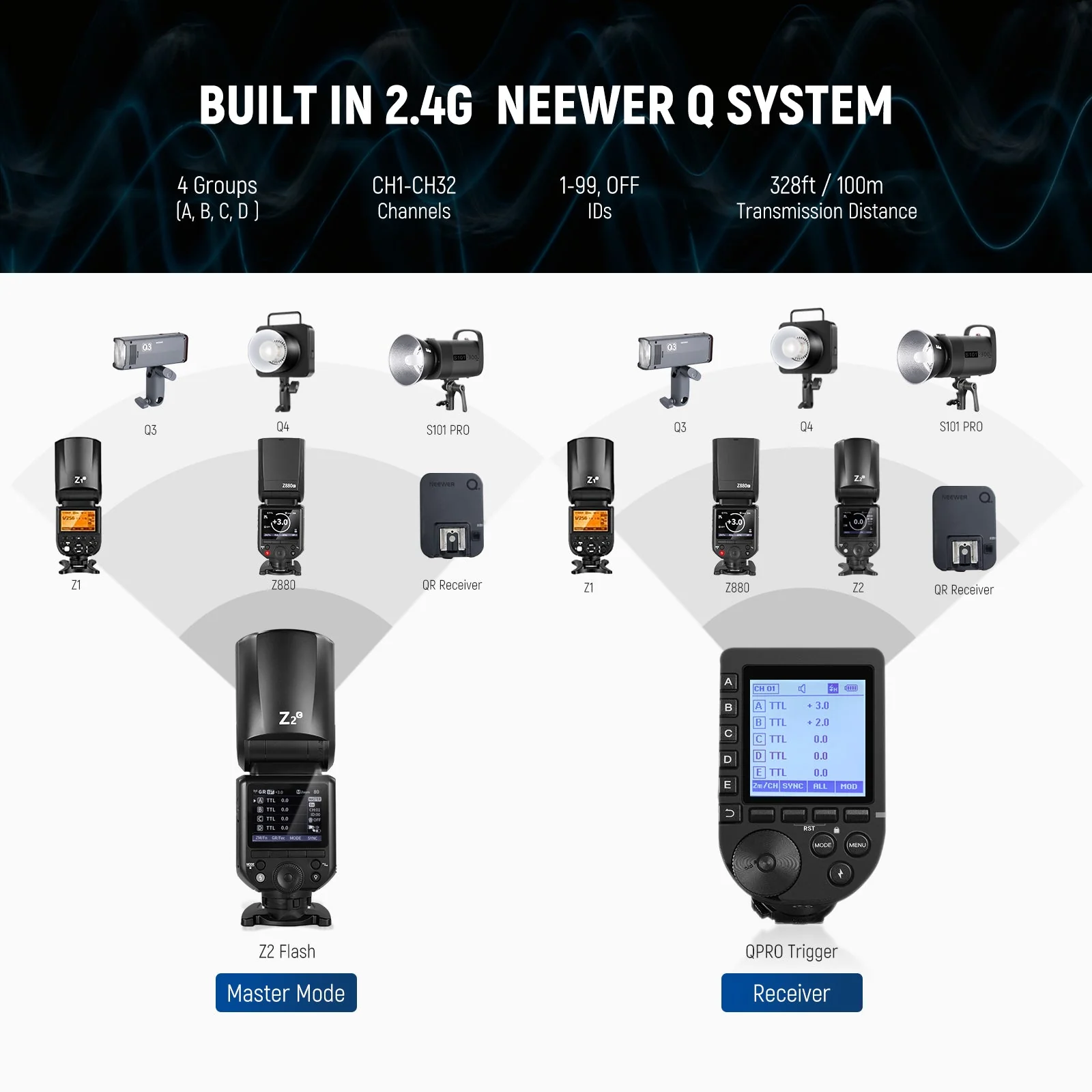 NEEWER Z2 3000mAh Battery TTL Round Head Flash Speedlite - Image 6