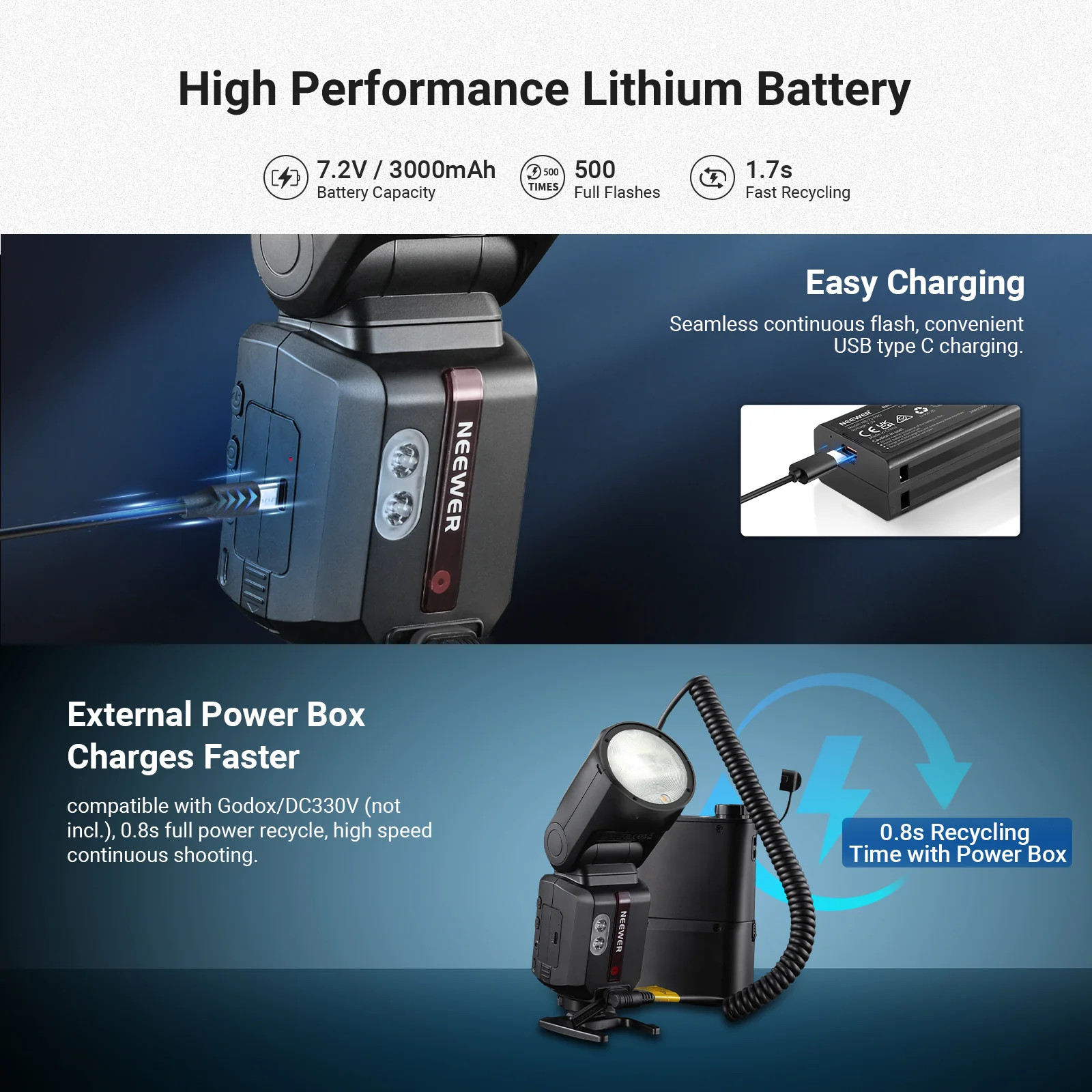 NEEWER Z3R 100Ws 2.4G TTL Round Head Flash Speedlite - Image 7